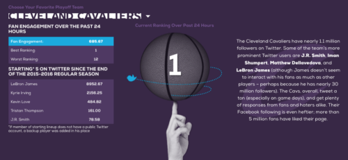 Fanatics 6 Month Engagement Case Study