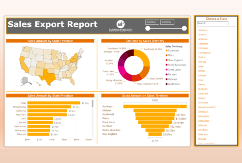 Financial Services | Sales Export Report