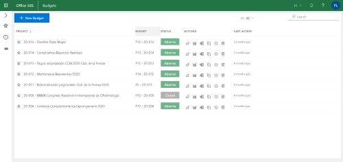 Office365 SharePoint Online Provider Hosted Add in for Budgeting