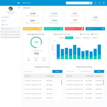 E Procurement Saas Portal