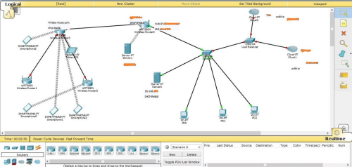 L3 Cisco switch design and implementation