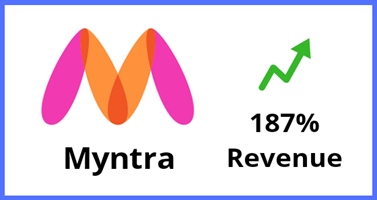 How Infidigit Helped Myntra Increased Its Revenue By 187% Via Seo
