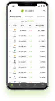 CoinGecko Mobile App