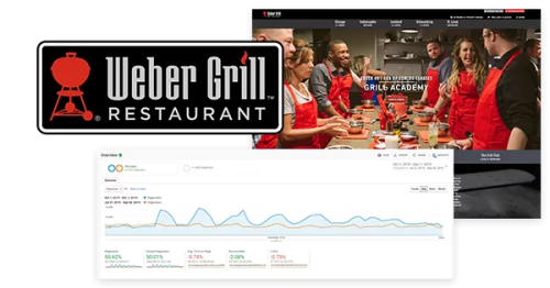 Weber Grill Restaurant Marketing