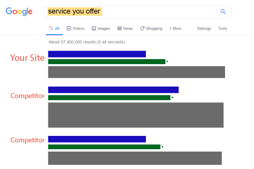 We Guarantee 1st Page Ranking‎