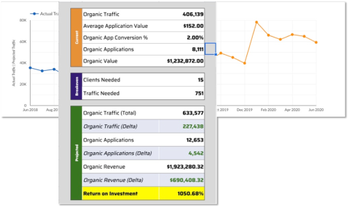 ROI Analysis