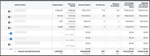 A men’s jewellery and accessories brand looking online for growth