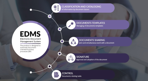 Electronic Document Management System (EDMS)