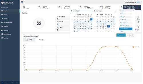 Web Development for Marketbox