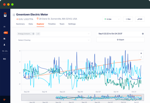 Real time equipment monitoring platform