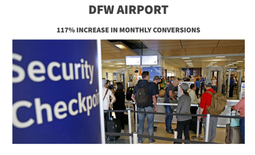 117% INCREASE IN MONTHLY CONVERSIONS