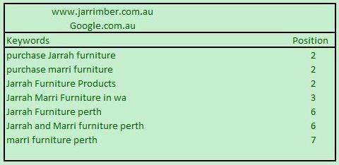 we worked for jarrimber still ranking