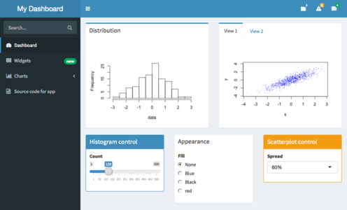 Dashboard for Olympiad Results