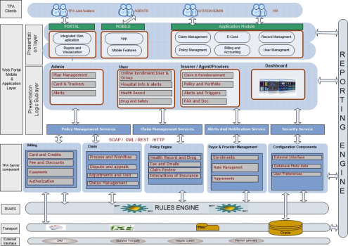 Medical TPA Integrated Applications