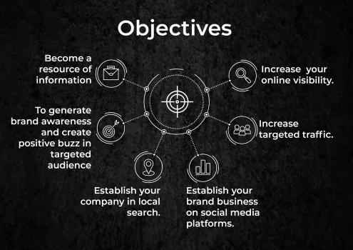 Objectives