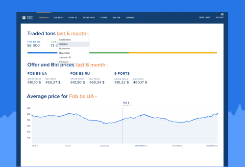 Full-stack Development of realtime trading platform for brokers / Easy Trade