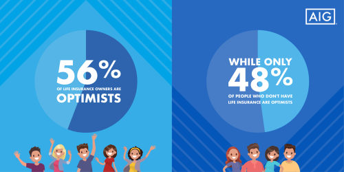 AIG - LinkedIn Social Media Post