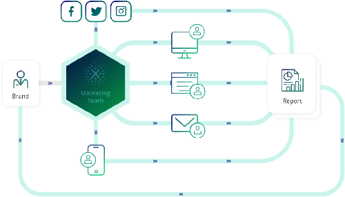 IBM Campaign Implementation To Increases Marketing Velocity