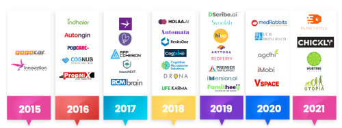 Startups Co-Founded