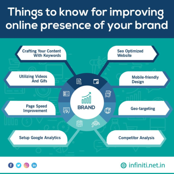 Things to know for improving online presence of your Brand