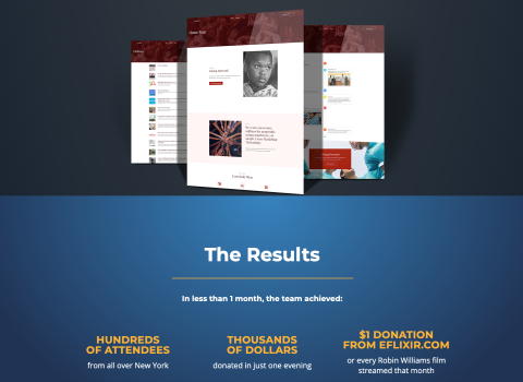 We-Care.com Case Study