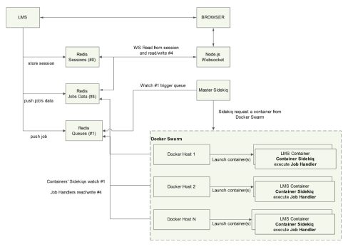 Background Jobs Execution Framework