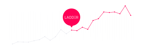 232% Increase in eCommerce Revenue via the Ladder Growth Process