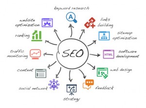 SEO & PPC