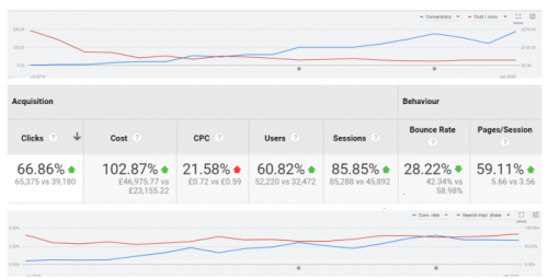 Client Performance Example