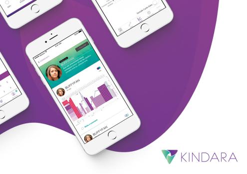 Kindara