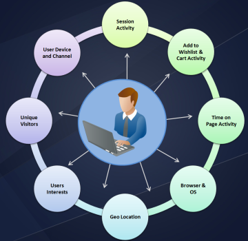 Adtech Big Data Analytics platform