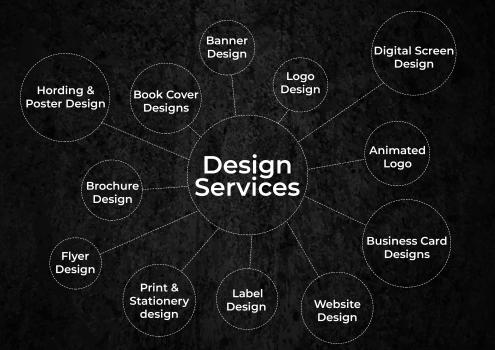 Design Services