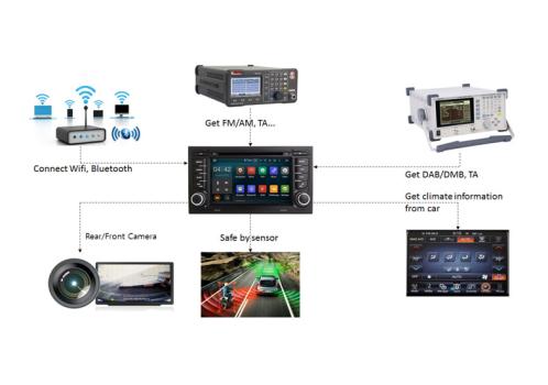 AVN Project - Embedded Testing