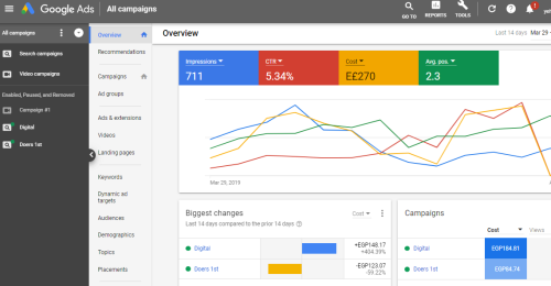 PPC random campaign