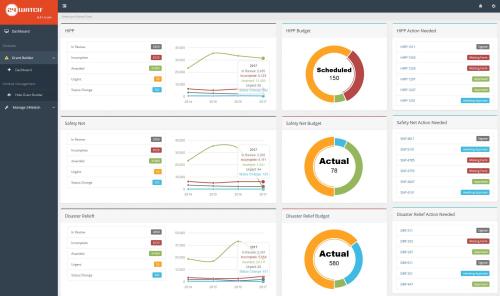 Grant Management System
