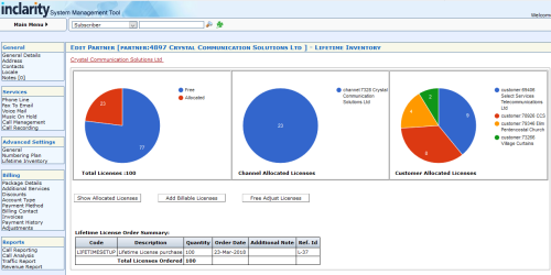 End to End Development and Enhancement of VOIP solution on BroadSoft platform