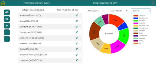Private Family Cloud Software for Lifestyle Management