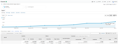 SEO - trading platform