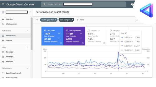 100k Users and 1.16 Million Impression by SEO