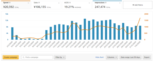 Amazon Marketing Services