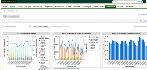 ROI Factory Dashboard Sample