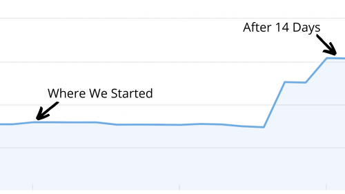 99% More Organic Traffic in 14 Days