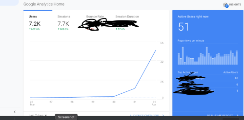 Traffic improved in just 1 week