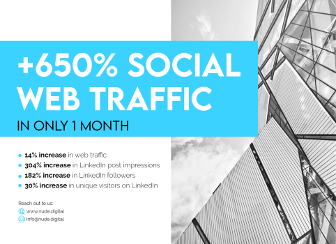 6x increase in Social Media Generated Traffic for Executive Search Client