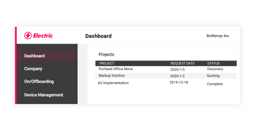 Strategic Projects