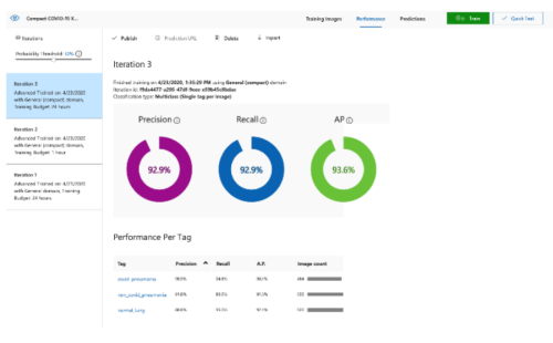 US Department of Veteran Affairs