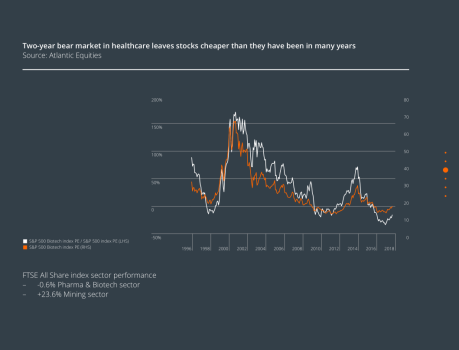 Woodford Investment Management