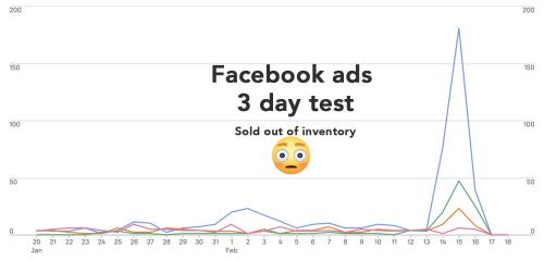Initial Launch Results With New Client