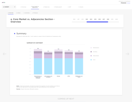 Startup product prototyping