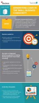 Generating small biz leads